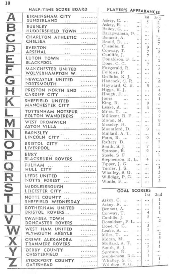 Port Vale v Stoke programme 1955 - page 9