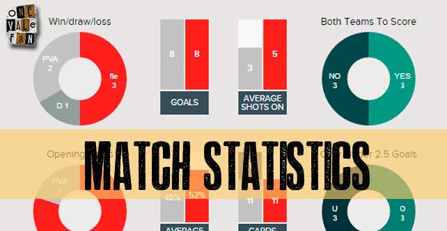 Match statistics
